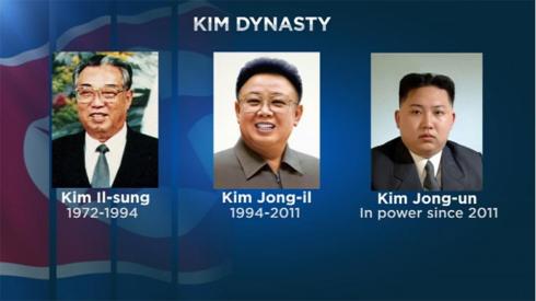 XVII-Dinastia-Kim-Il-Sung